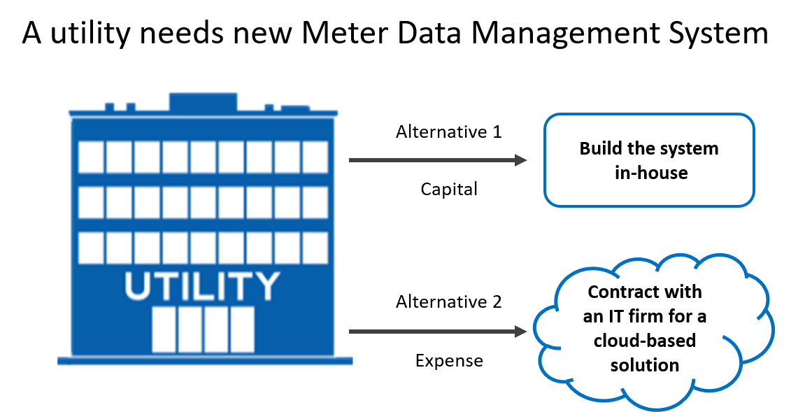 Adjusting the Costofservice Rate Model A WinWin for Utilities and